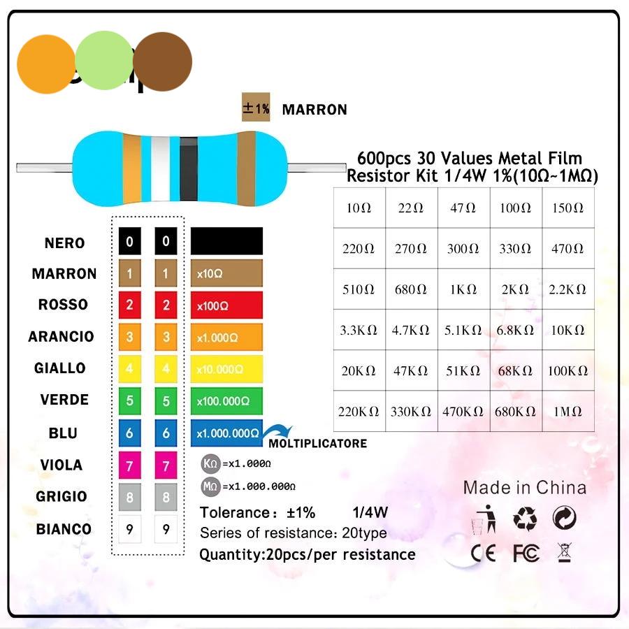 Tableau code de couleurs résistances milena-spb.com